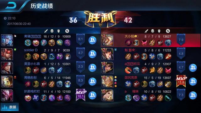 BA赛场上 BA赛场上