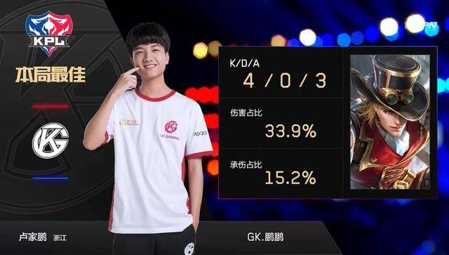 成绩对比 成绩对比